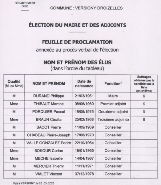 Proclamation du Conseil Municipale 2026